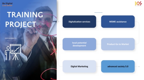 Existing Services 3